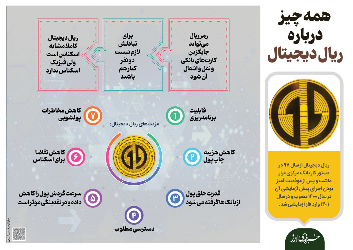 همه چیز درباره ریال دیجیتال