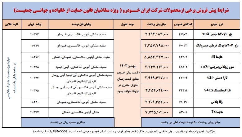 ایران خودرو امروز ۸ خودرو پیش فروش می کند