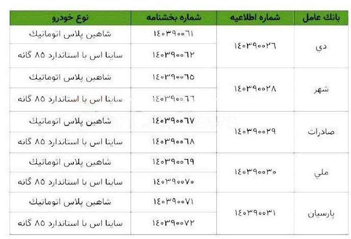 فروش فوری محصولات سایپا ویژه جانبازان