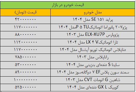آخرین قیمت سمند، شاهین، کوییک، ساینا و تارا + جدول
