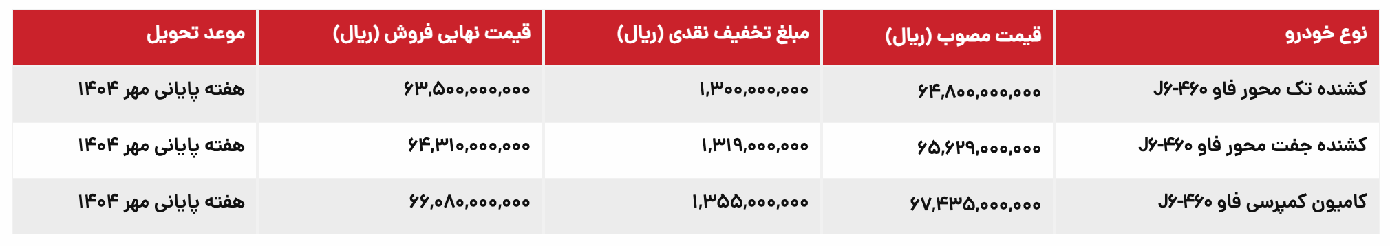 فروش نقدی محصولات سیبا موتور با تخفیف ویژه مردادماه  ۱۴۰۴