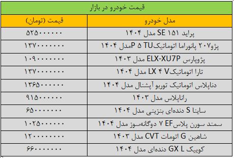 قیمت همه خودروهای داخلی تغییر کرد/ آخرین قیمت پژو، سمند، کوییک، شاهین و دنا + جدول