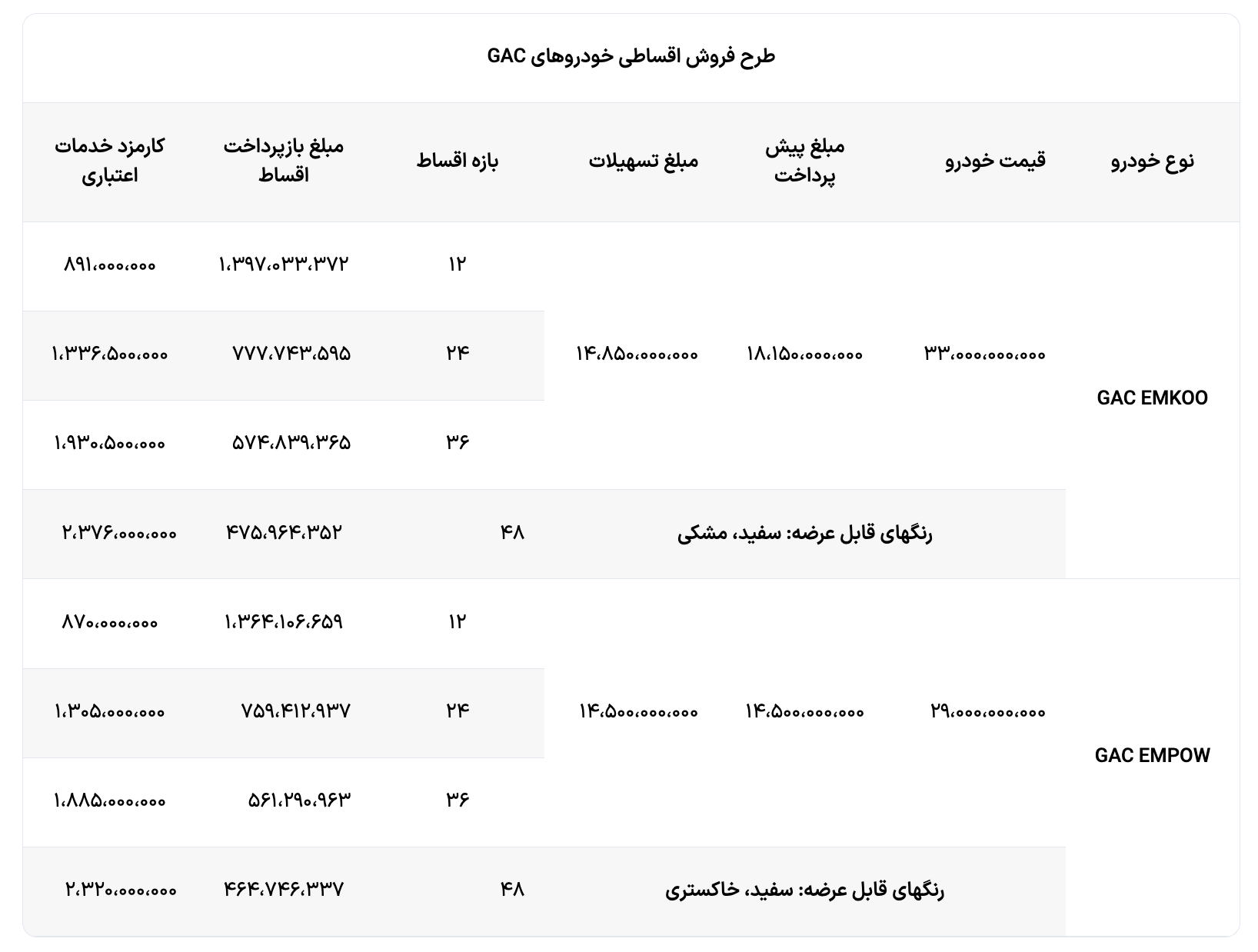شرایط فروش نقد و اقساطی GAC امپو و امکو (مهر ۱۴۰۴)
