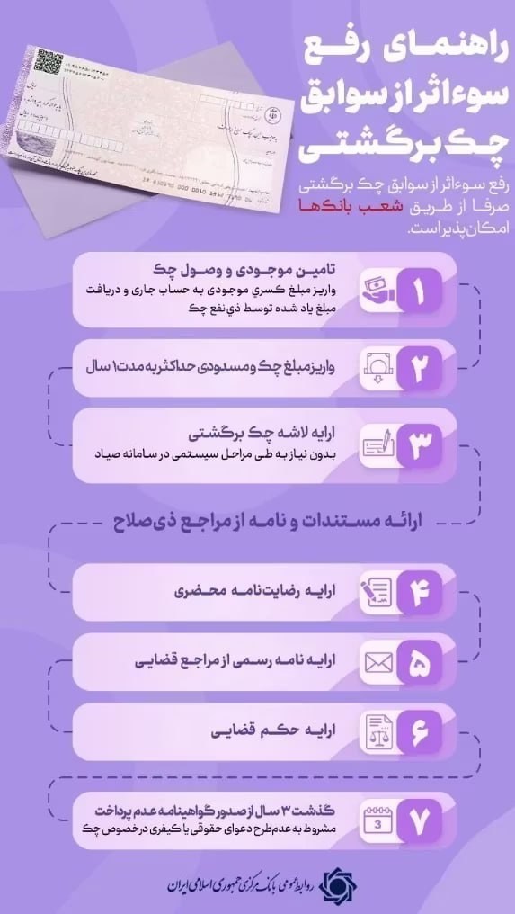 ۷ راهکار رفع سواثر چک برگشتی اعلام شد