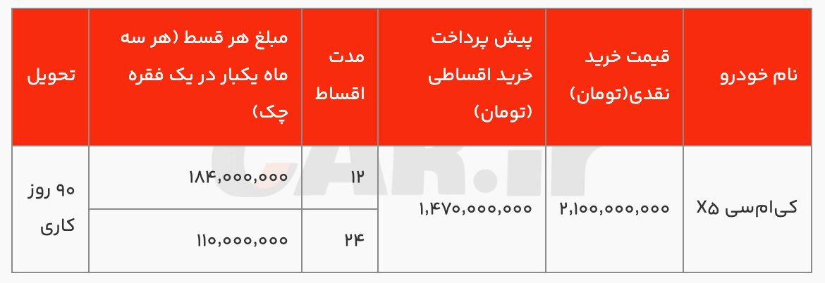 شرایط فروش اقساطی کی‌ام‌سی x۵ با اقساط ۱۲ و ۲۴ ماهه (آبان ۱۴۰۴)