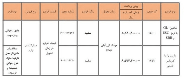 ثبت‌نام طرح مشارکت در تولید سایپا از ۳ خرداد