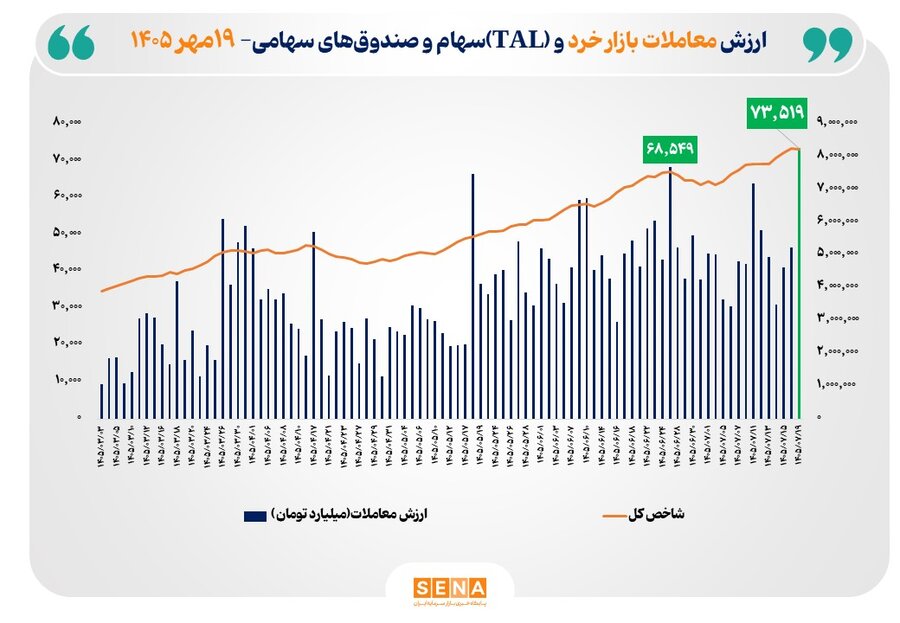 نمودار
